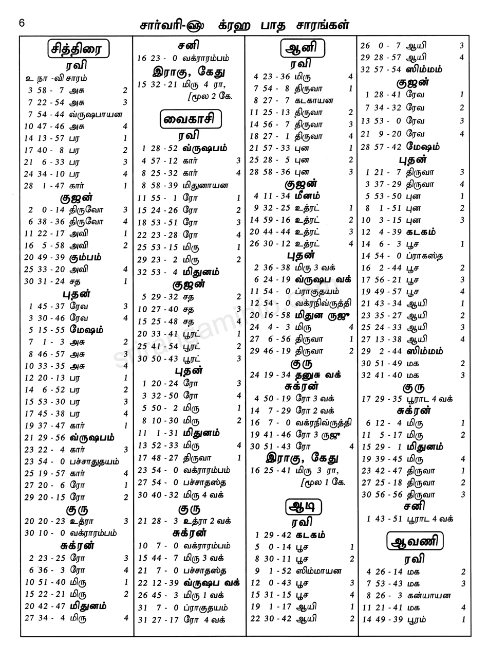 Panchangam